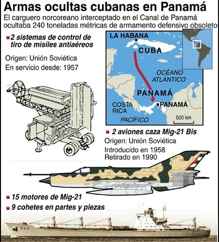Armas-ocultas-cubanas-en-Panama.